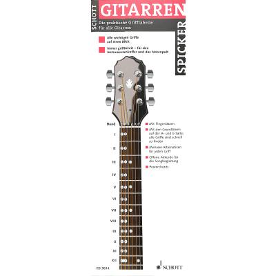 Gitarren Spicker